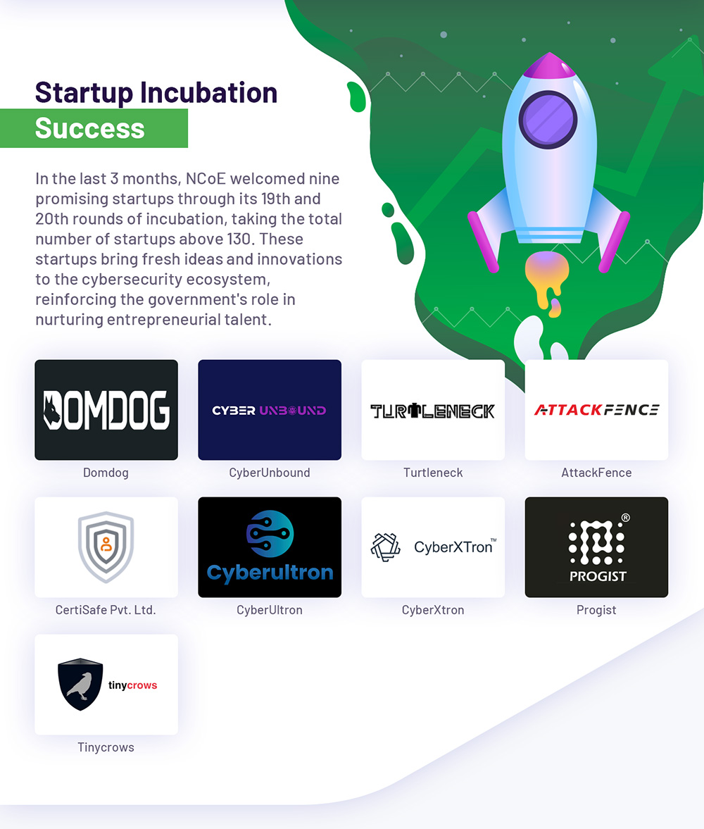Startup Incubation Success